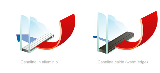 canalina calda warm edge canalina calda warm edge